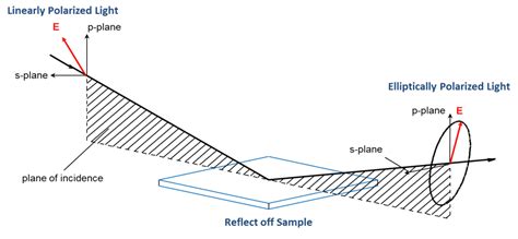 what is ellipsometry